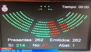 Senado espanhol aprova a intervenção na Catalunha