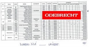 Odebrecht: construindo o caixa 2 em cada canto do país