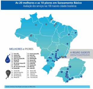 Dados sobre saneamento básico escancaram a verdade sobre o capitalismo no Brasil