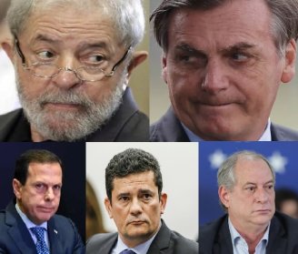 Lula e Bolsonaro dominam as redes, figuras do “centro” ficam à sombra