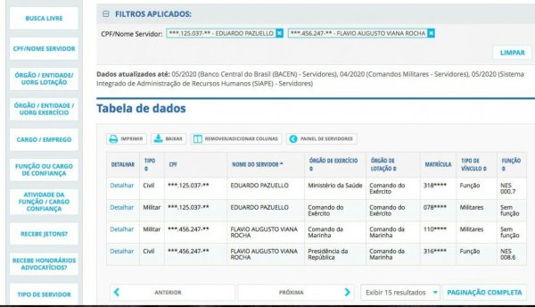 Portal da Transparência esconde número real de militares no Governo Bolsonaro